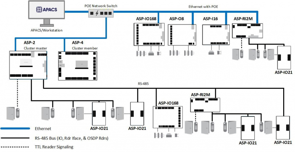 ASP-RI2M Схема подключения