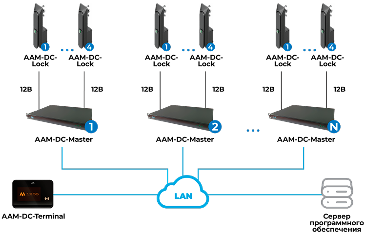 Подключение электромеханических замков к AAM-DC-Master напрямую Подключение электромеханических замков к AAM-DC-Master напрямую