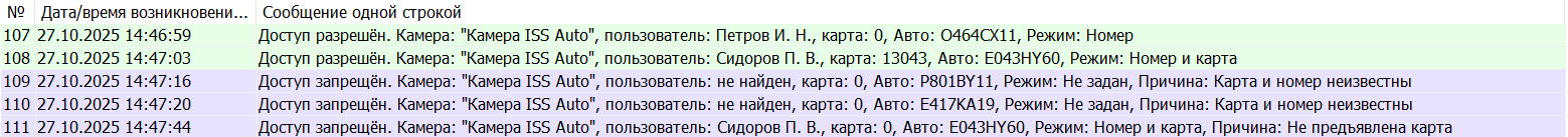 Фиксация всех событий в системе в APACS Фиксация всех событий в системе в APACS