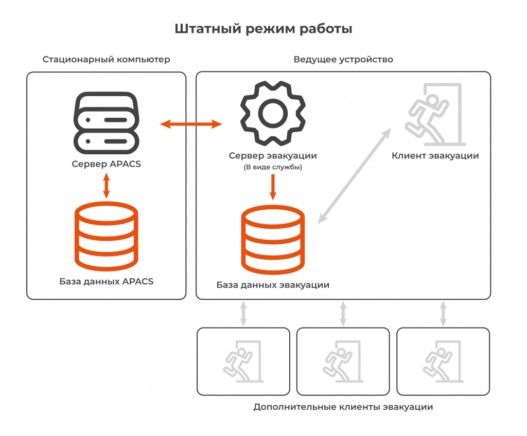 Штатный режим работы