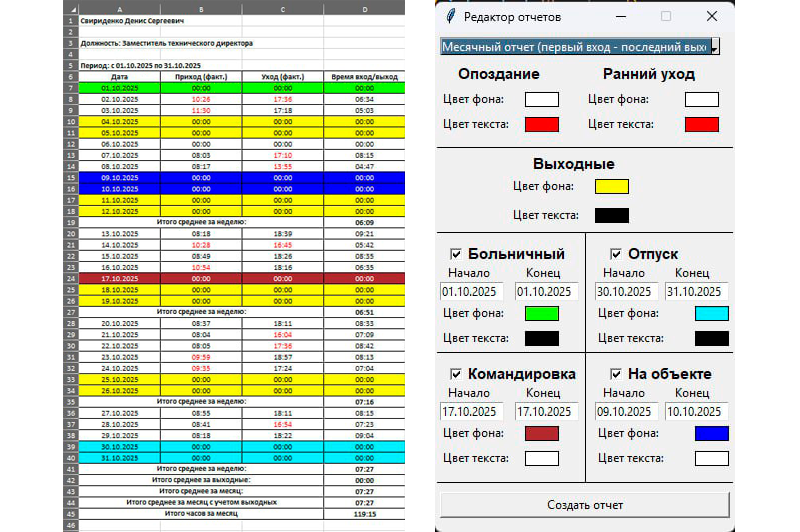 учет рабочего времени сотрудника учет рабочего времени сотрудника