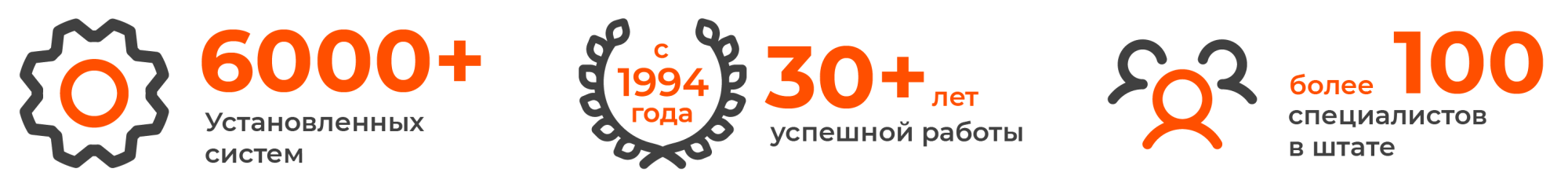 ААМ Системз в цифрах